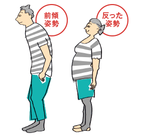 前傾姿勢と反った姿勢