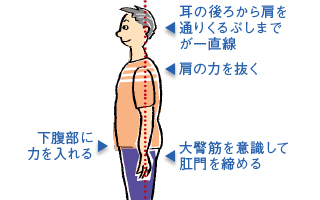 基本的な姿勢と歩き方を見直そう